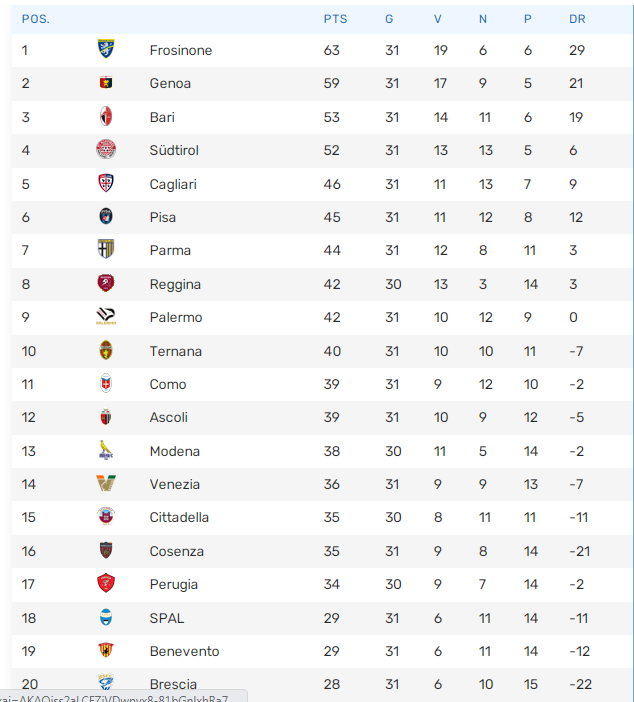 Campeonato Italiano Serie B Entre Benevento Vs Brescia Imagem de Stock  Editorial - Imagem de resultado, jogador: 270665034