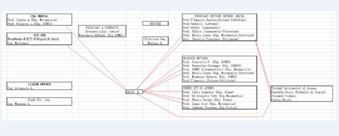 schema