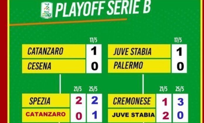 playoff